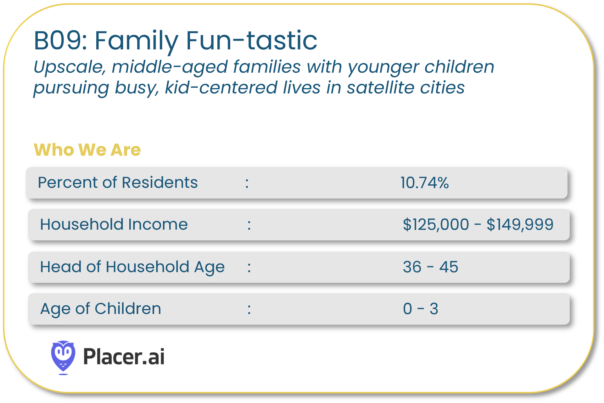 placer demographics-1-1